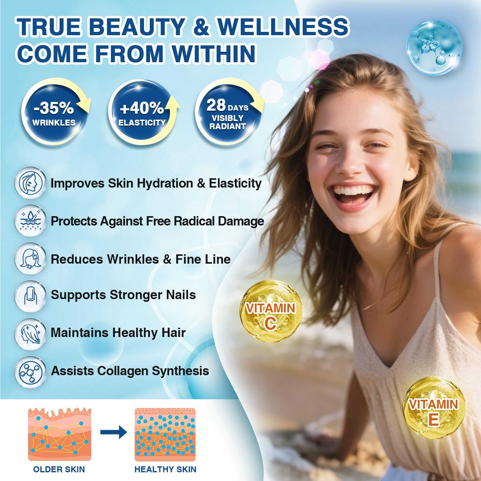 Icons for hyaluronic acid and Vitamin C supporting hydration and antioxidant protection