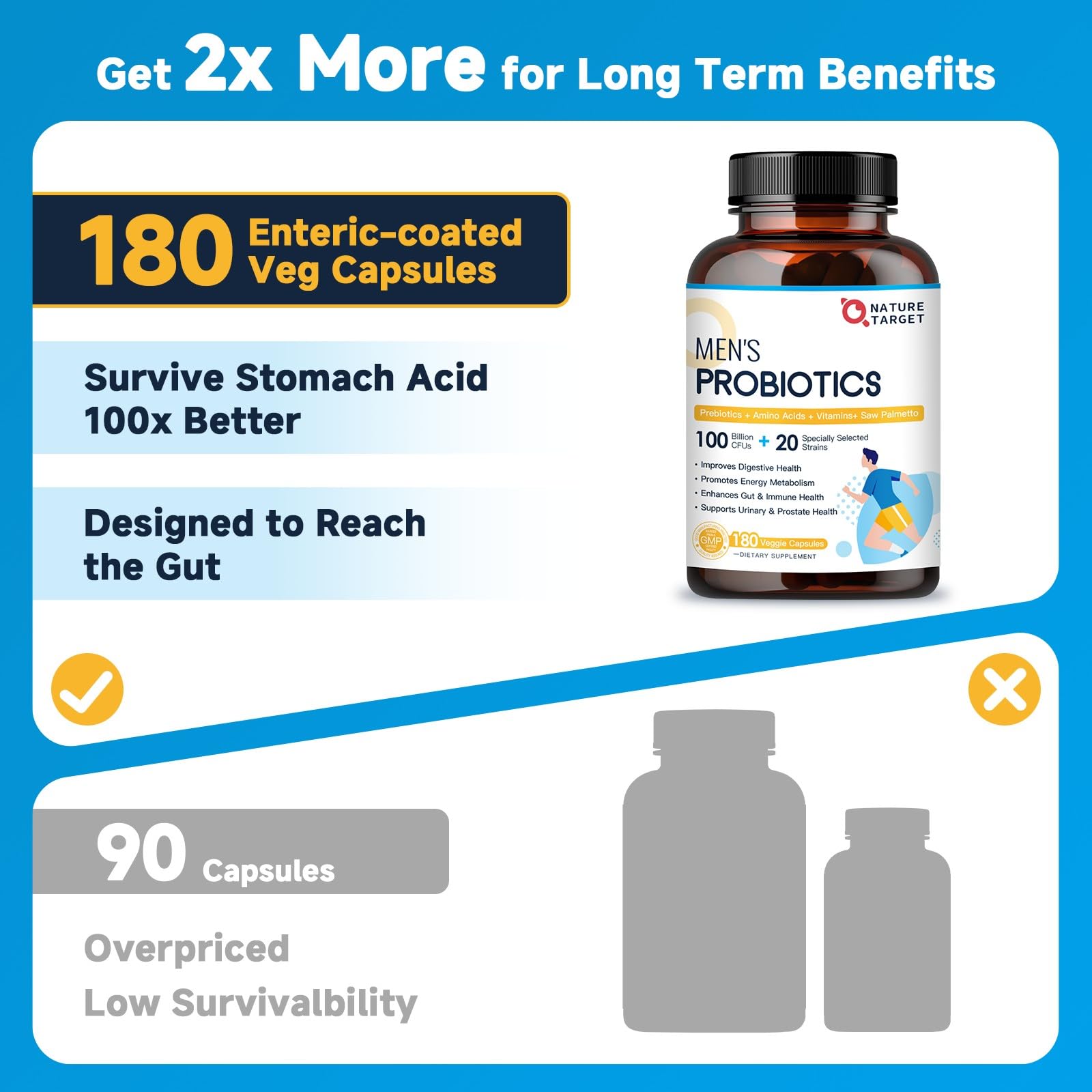 180 vegetarian capsules bottle
