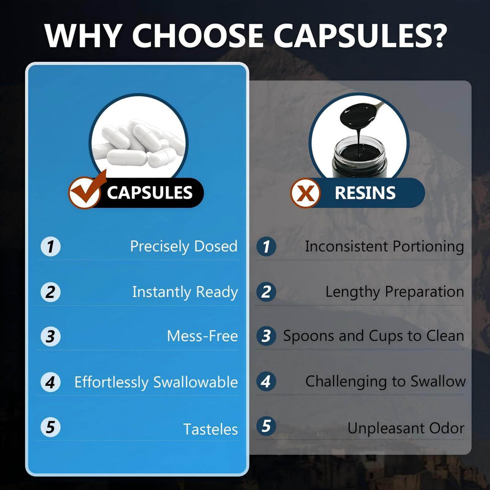 Third-party tested Shilajit capsules