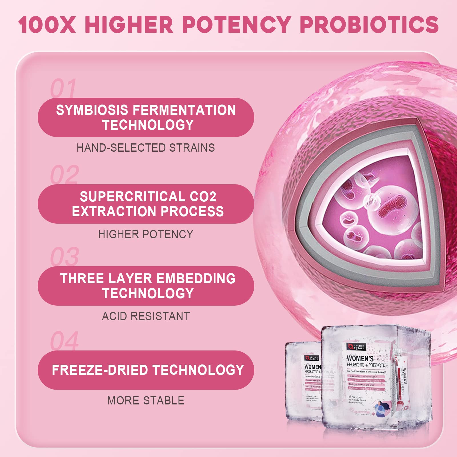 Nature Target Probiotics for Women product packaging shot