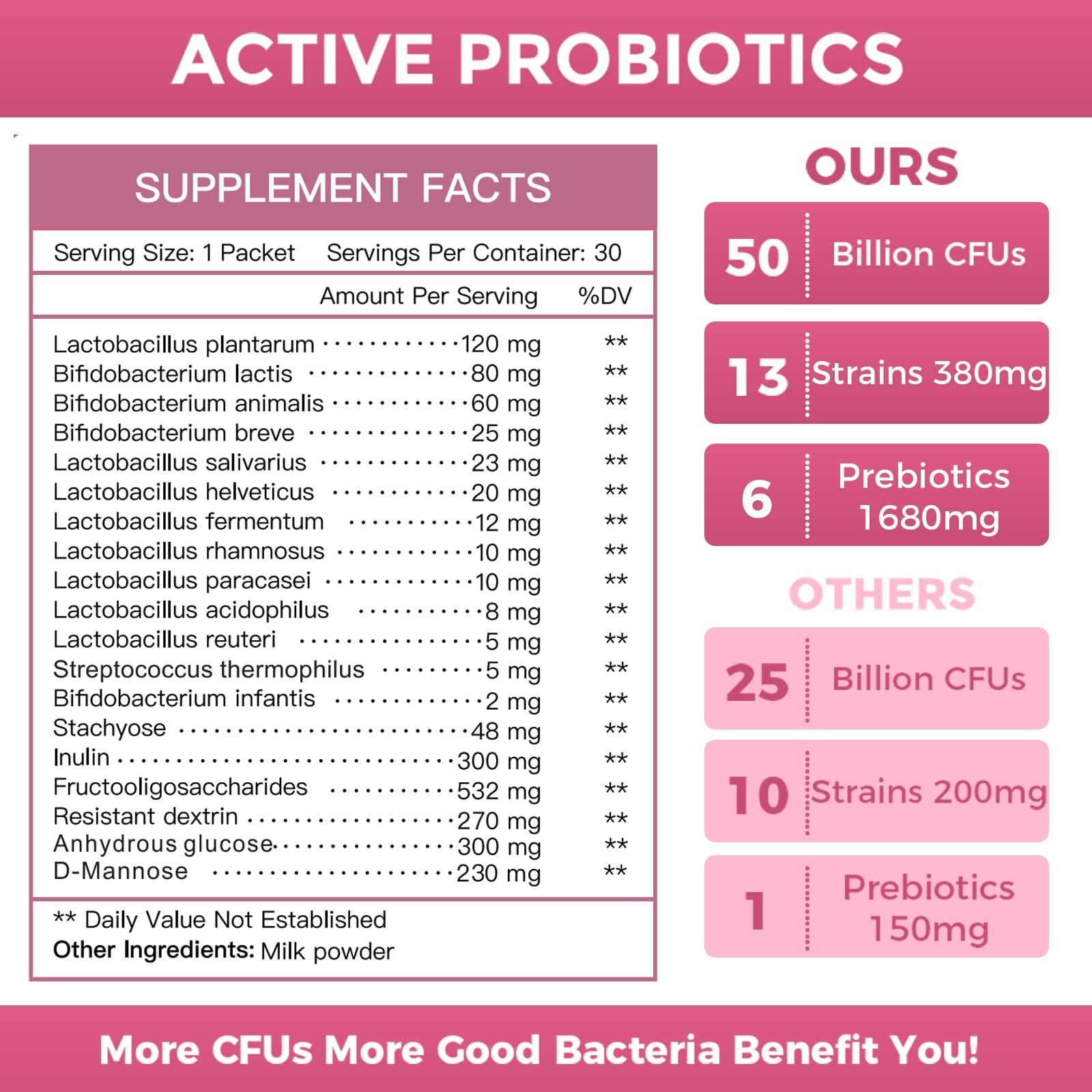 GMP-certified Nature Target probiotic powder logo and seal