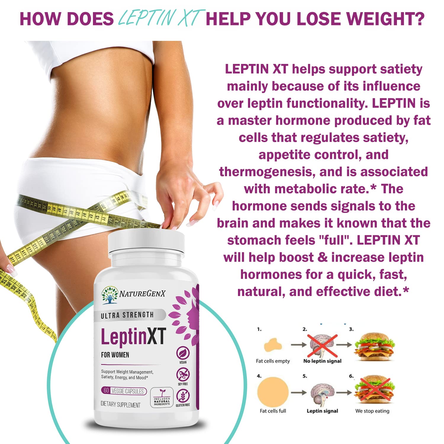 NatureGenX LeptinXT ingredient panel highlights the product's key components.