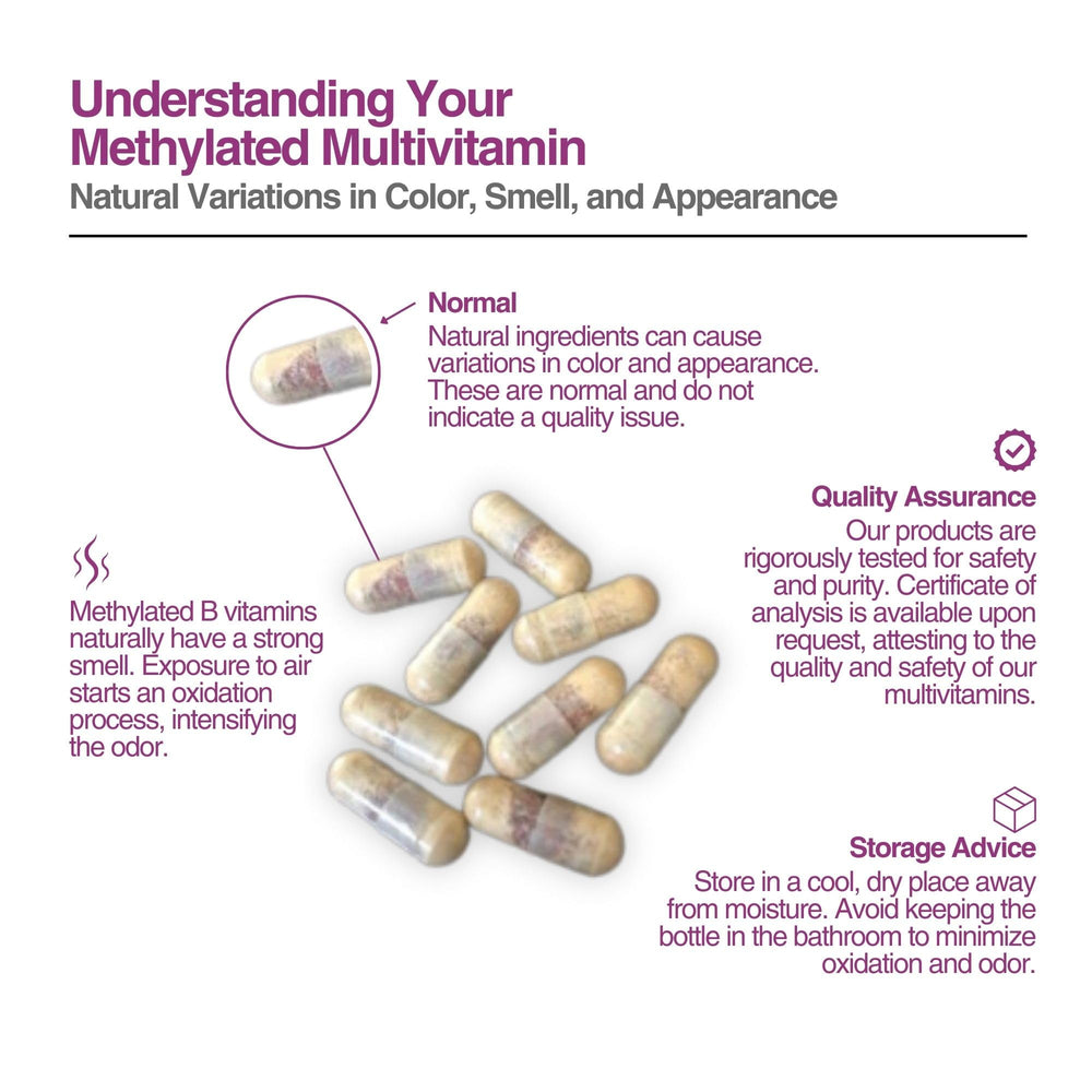 Methyl B12 and B6 vitamin icons