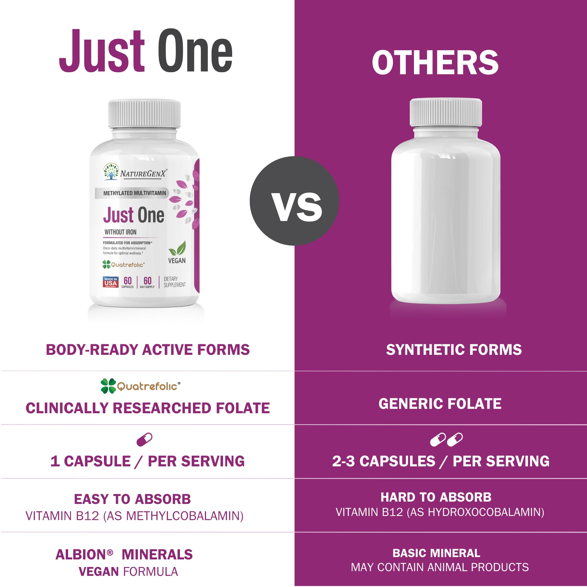 Methyl B12 and B6 in NatureGenX supplement