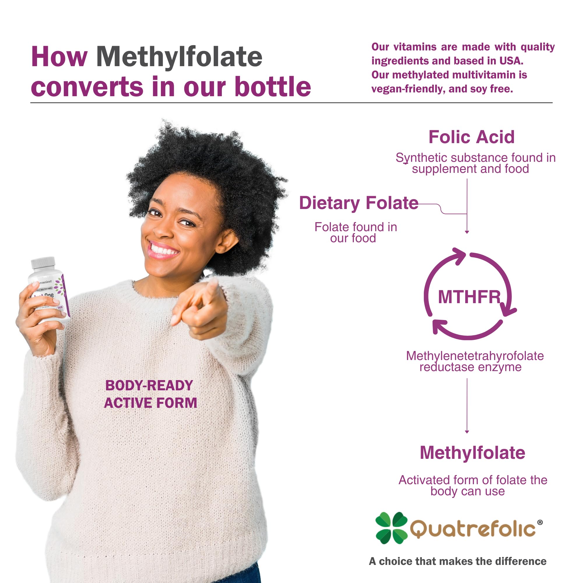 Packaging and bottles of NatureGenX methylated multivitamin