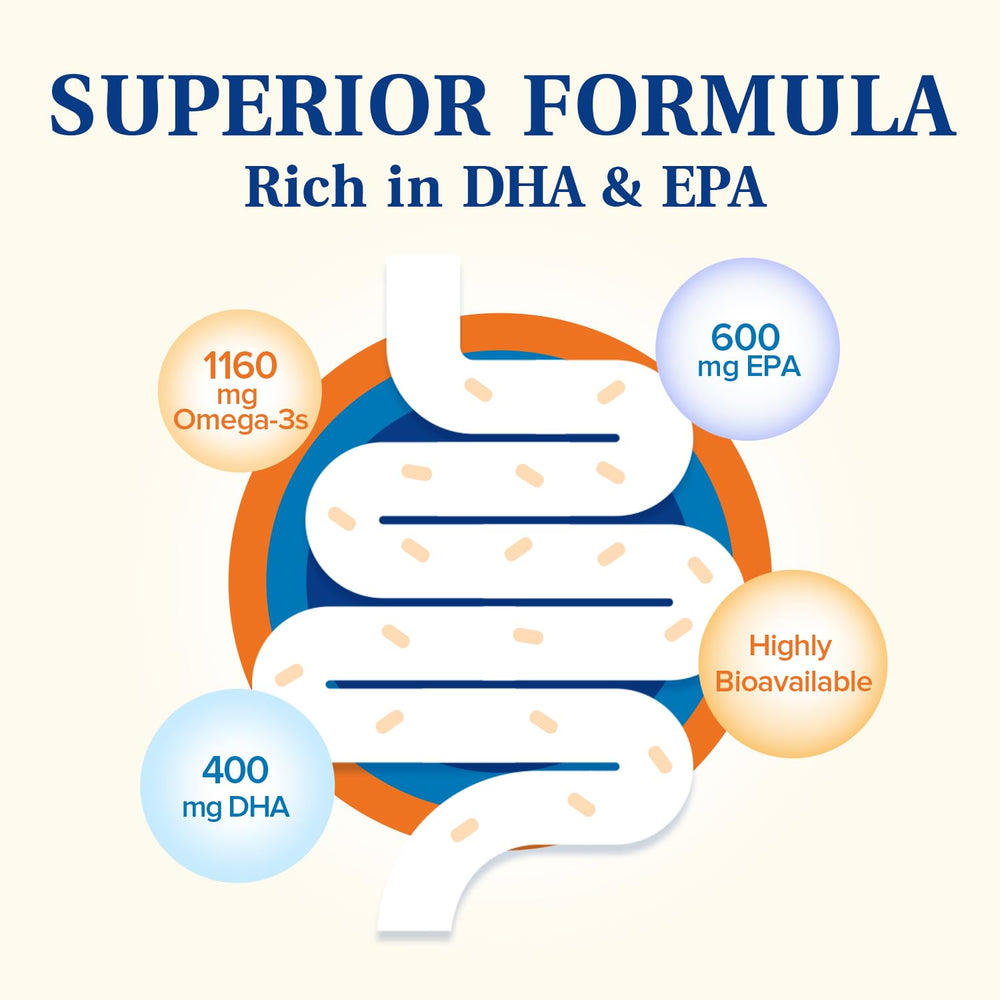 Supplement facts showing EPA and DHA amounts
