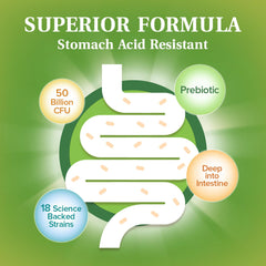 Graphic showing 18 probiotic strains in NatureMyst formula