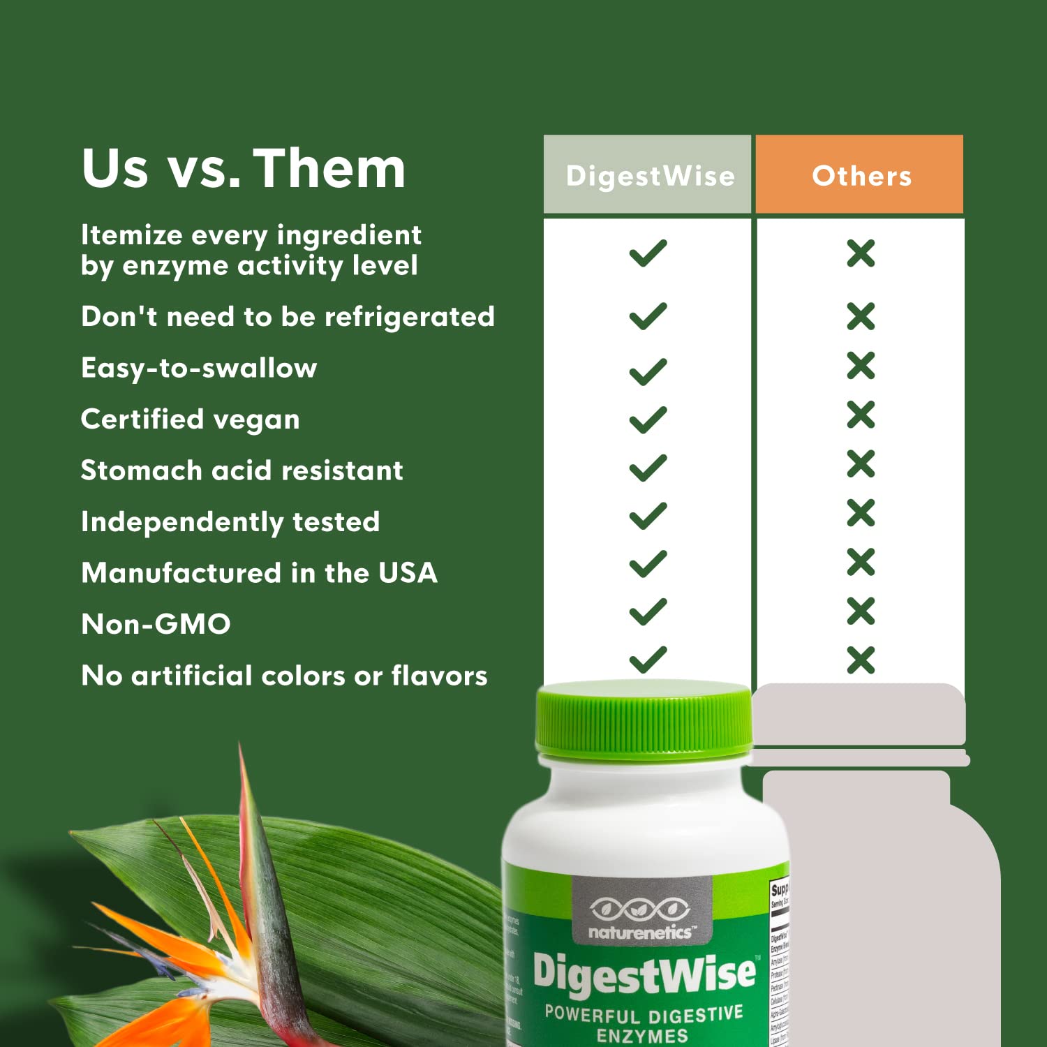 Lab-tested, gluten-free and non-GMO packaging for DigestWise