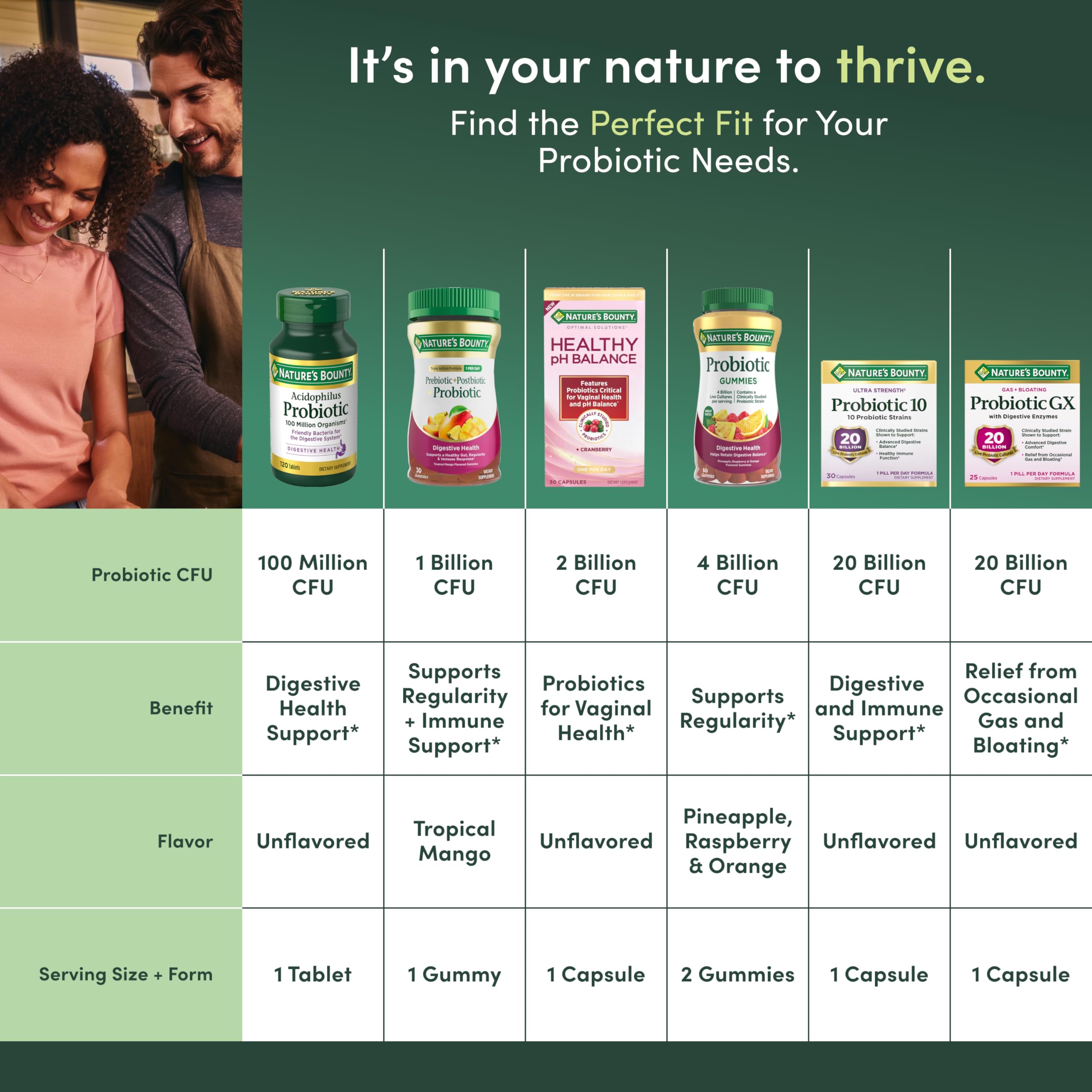 One-per-day probiotic by Nature's Bounty for simplicity.