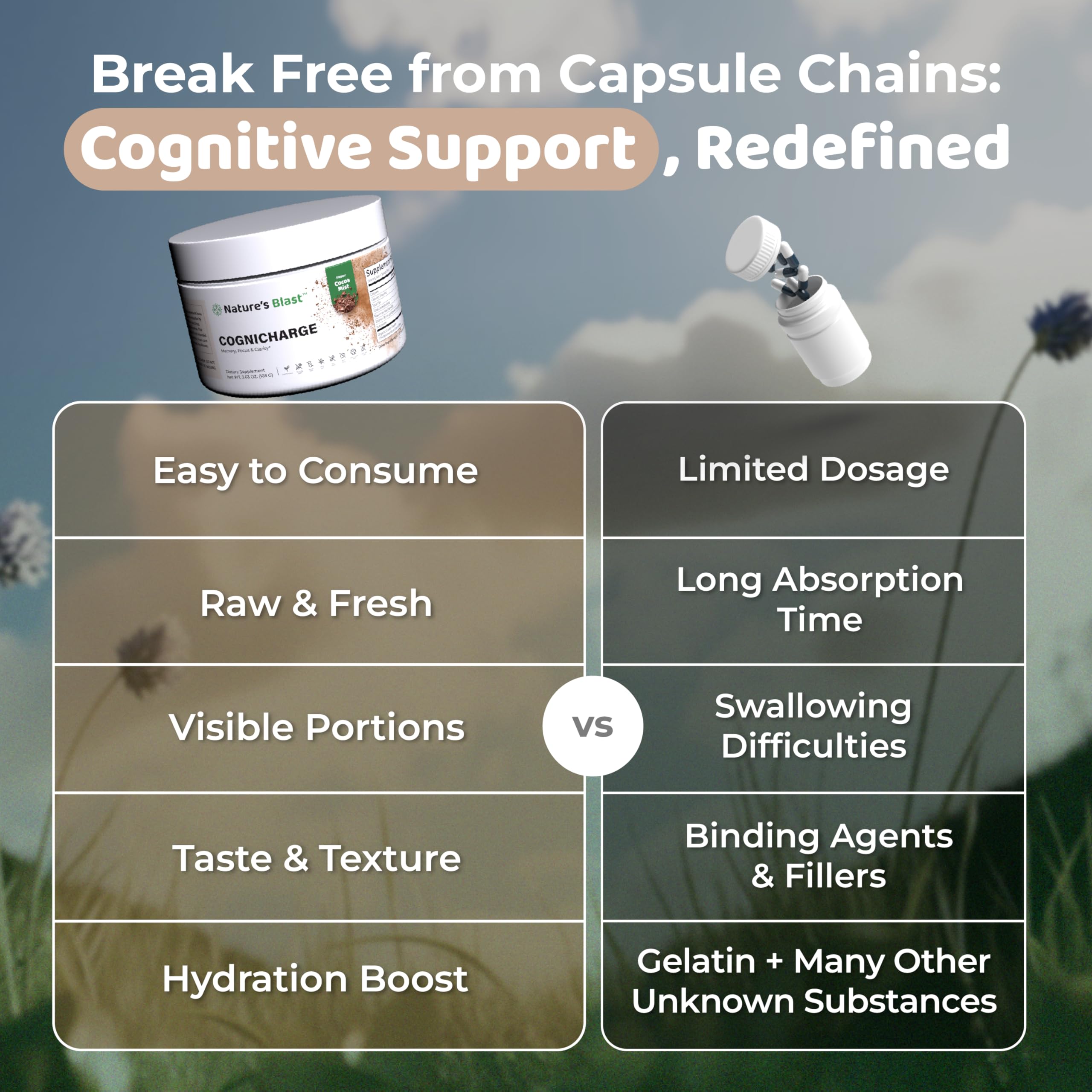 L-tyrosine powder ingredient in CogniCharge