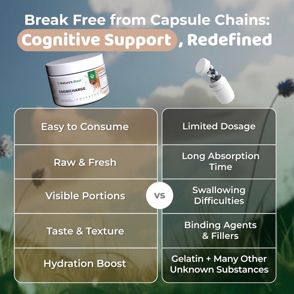 L-tyrosine powder ingredient in CogniCharge