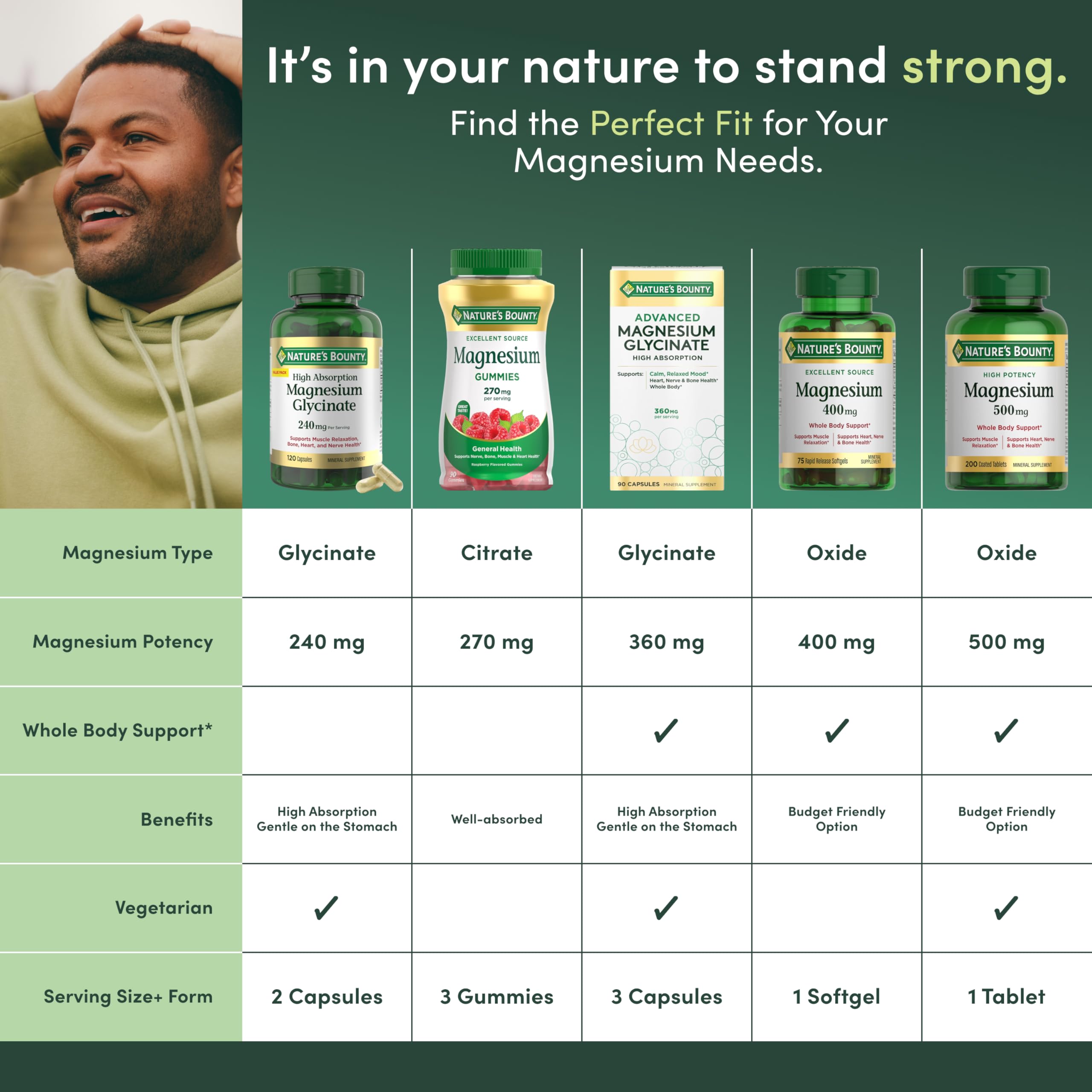 Nature’s Bounty packaging shows vegetarian, lactose-free, and sugar-free benefits