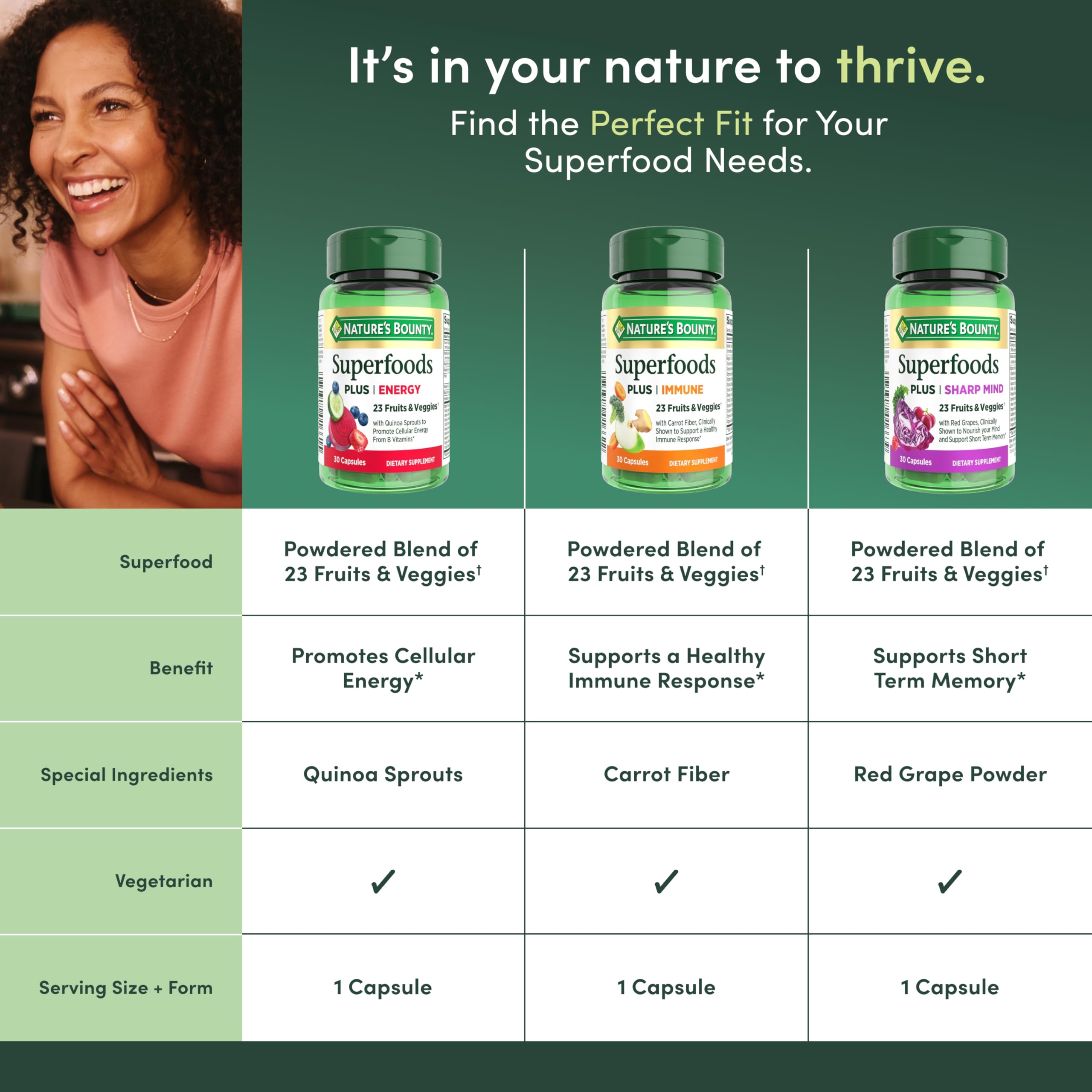 One capsule daily dosing concept