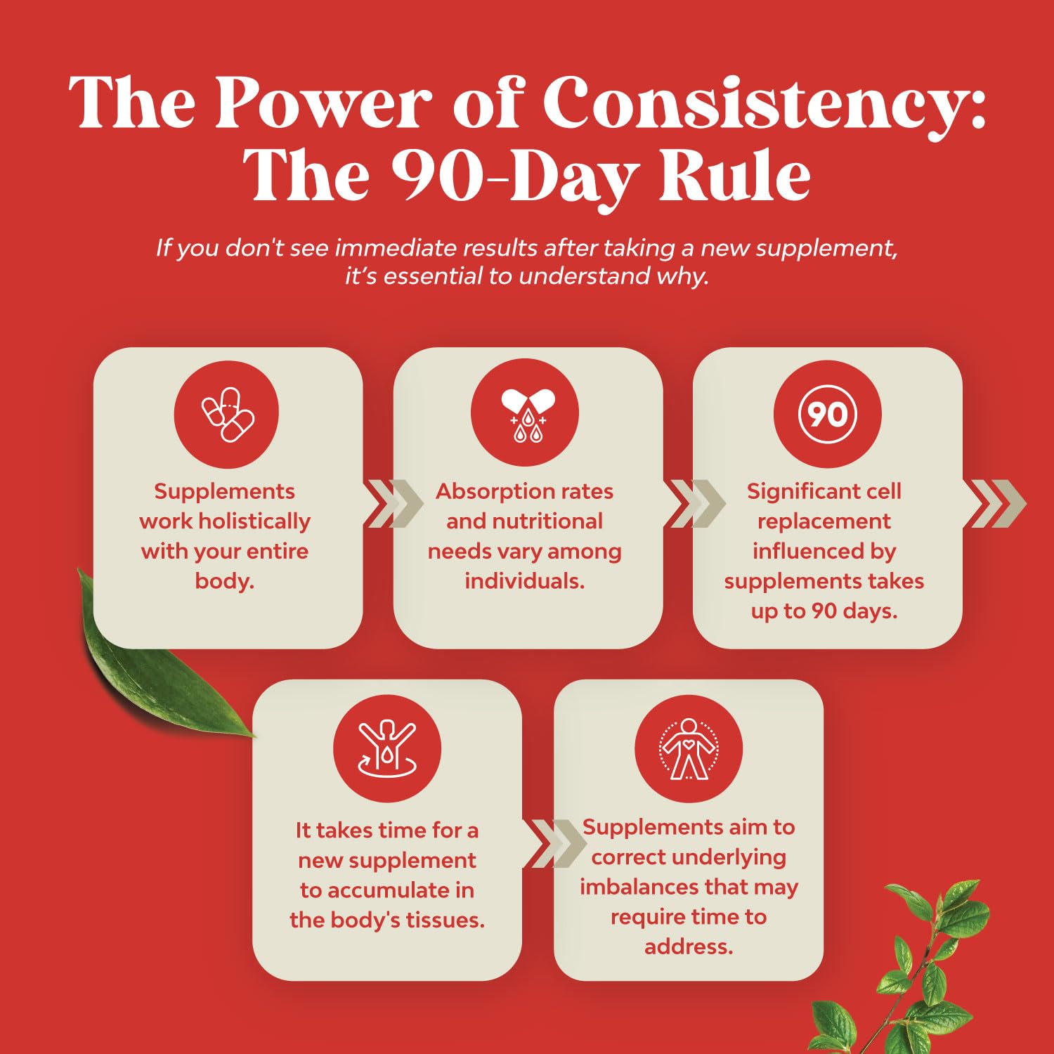 Natures Craft ACV Capsules cayenne pepper highlight indicates warm-spice use