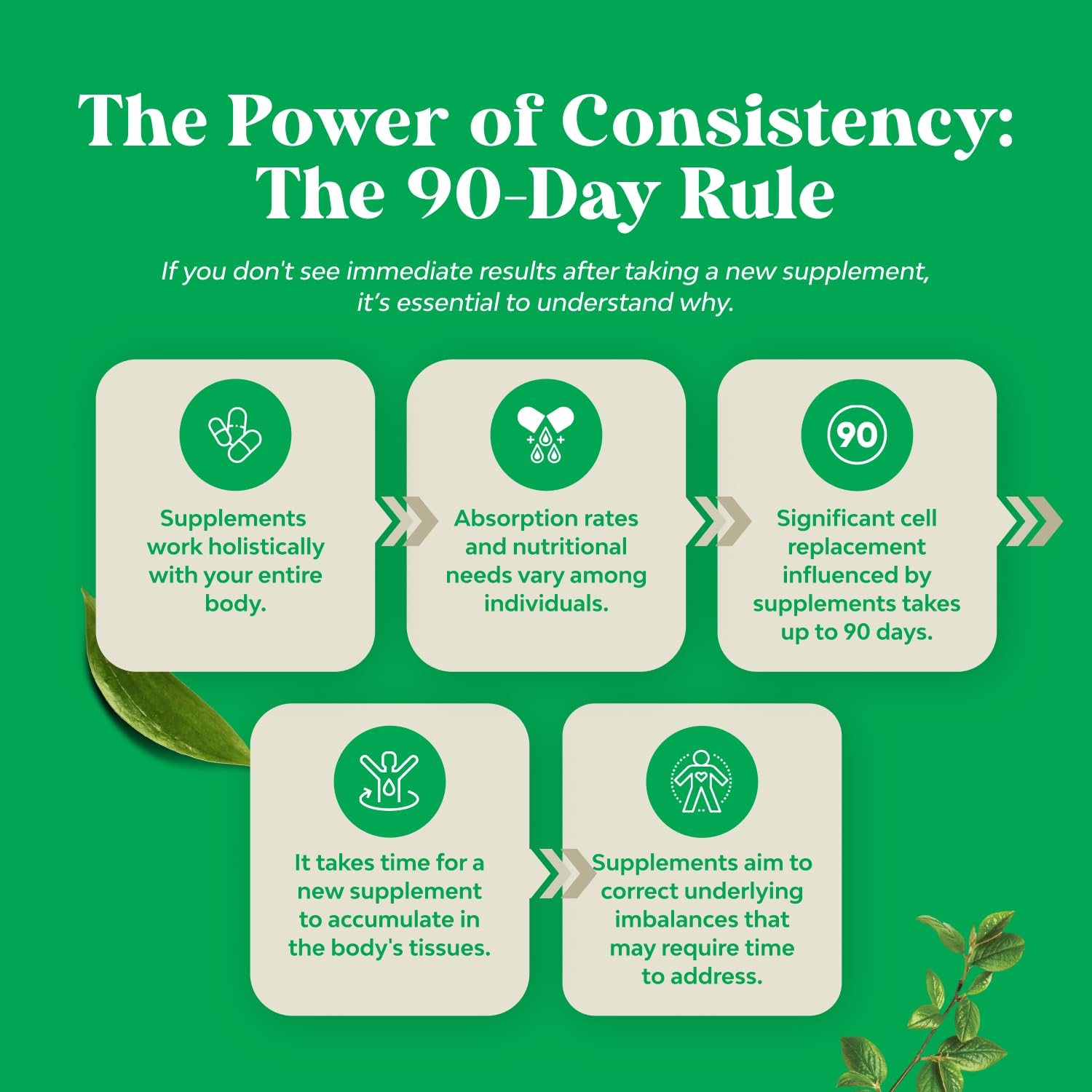 Natures Craft Packaging and capsules emphasize a healthy lifestyle for women and men