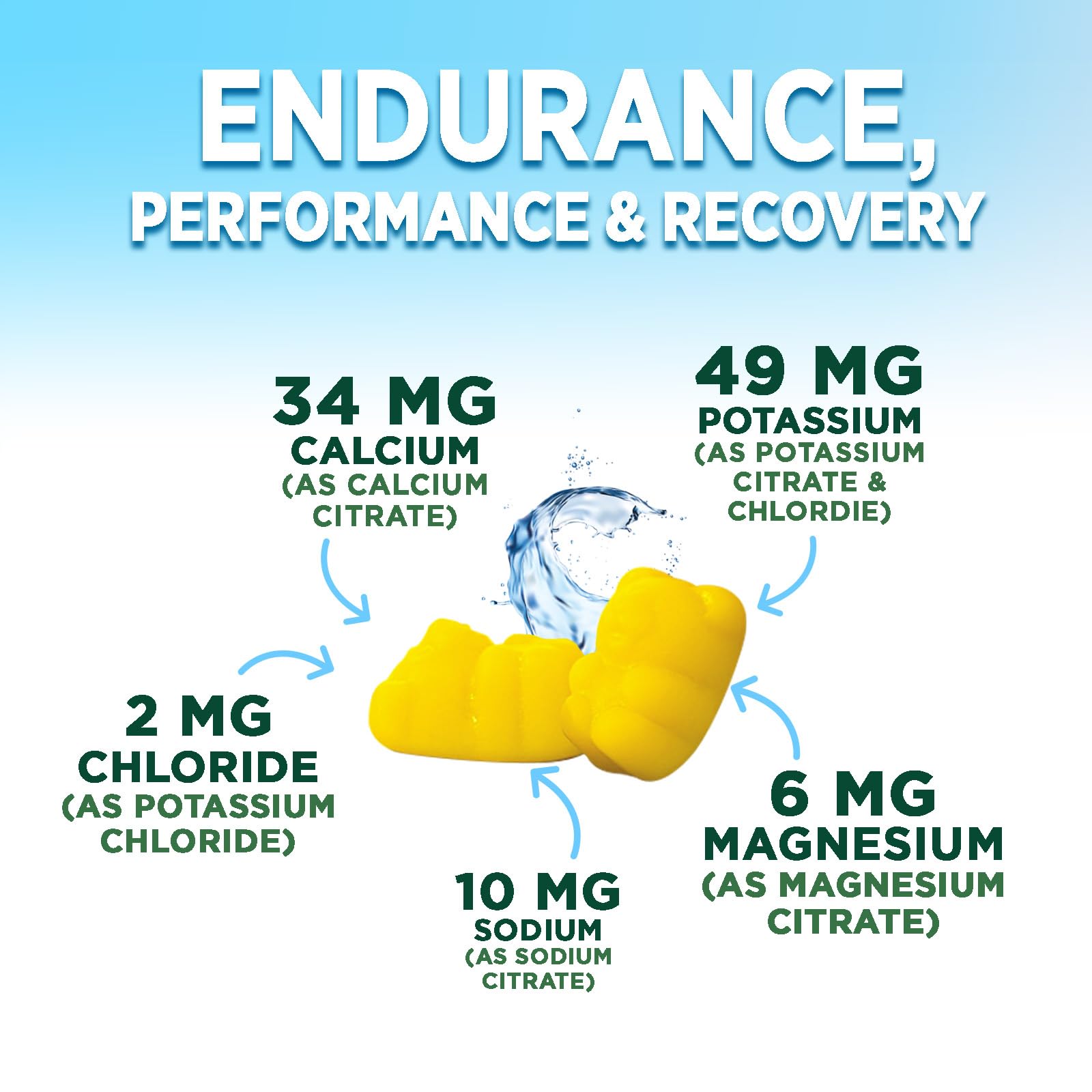 Lemon-flavored Nature's Peak hydration gummies for tasty electrolyte boost