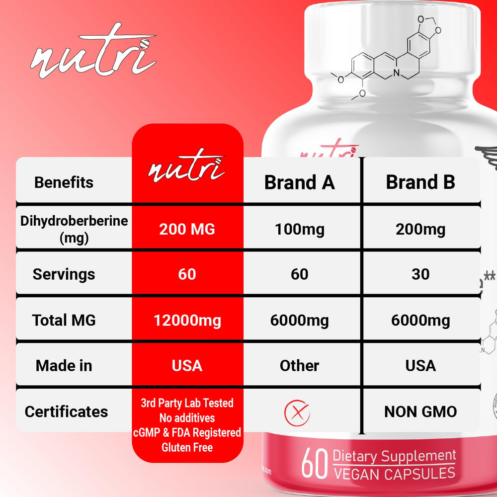 Front view of Nutri Supplements Nature's Fusions packaging
