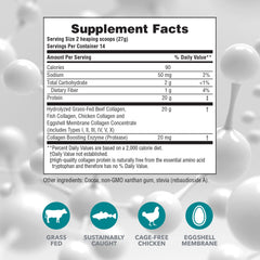 Close-up of packaging showing six types of collagen