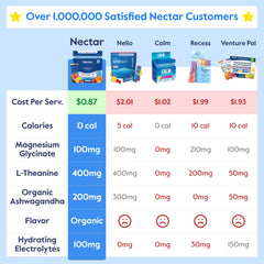 Illustration of Nectar Calm doctor-formulated ingredients