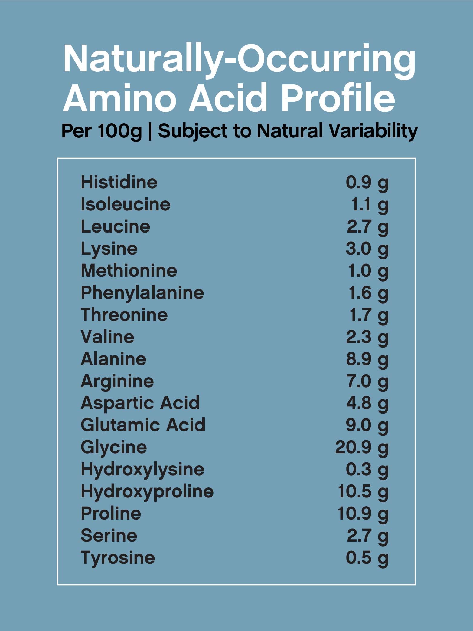 Product label showing ingredients and amino acids information
