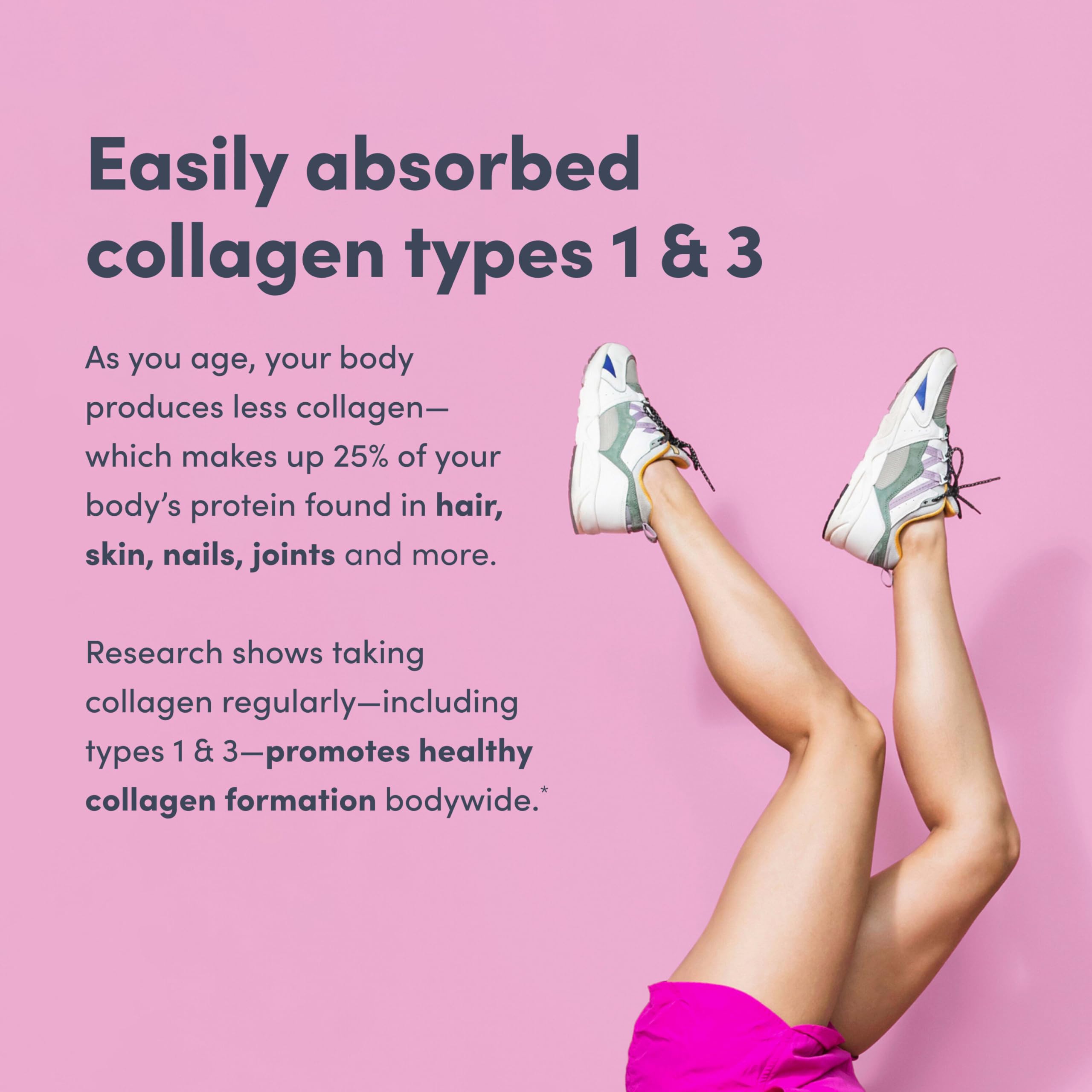 Graphic showing type 1 and type 3 collagen benefits for skin, hair, nails and joints
