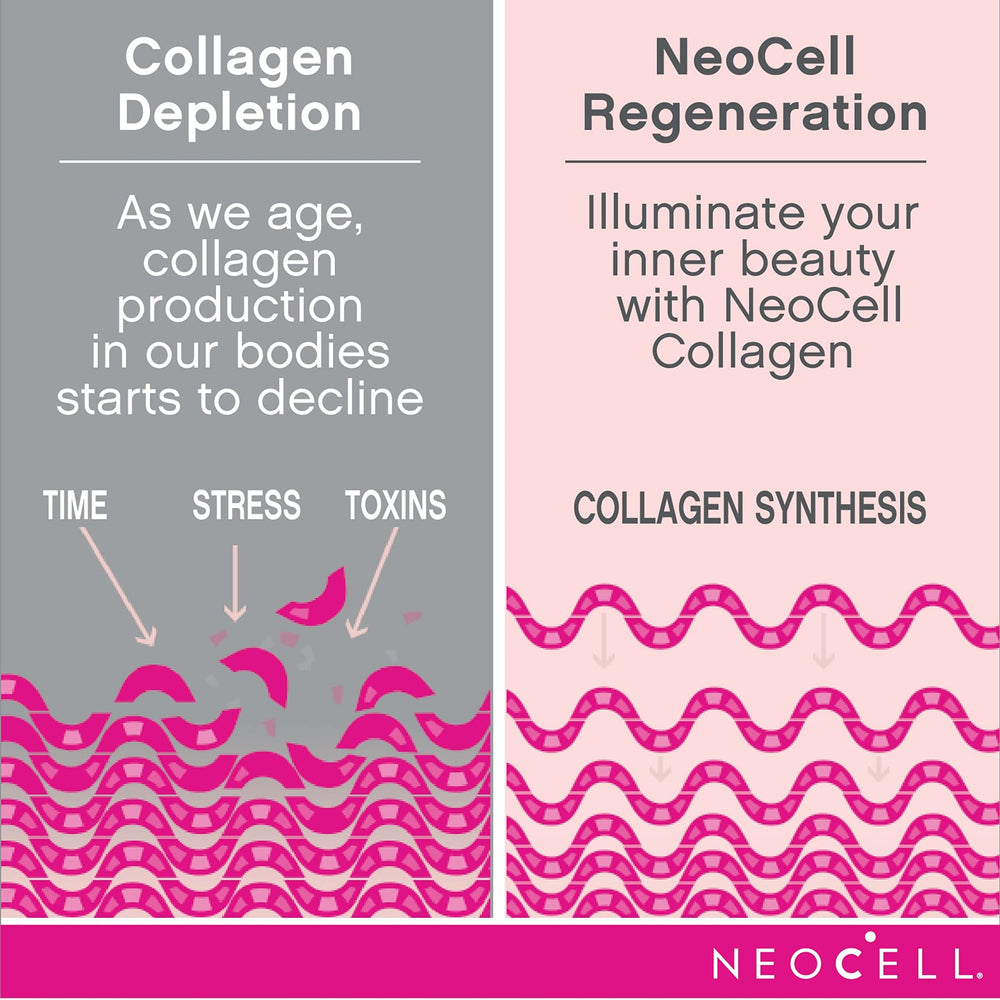 Close-up of hydrolyzed collagen peptides and 12 g per serving