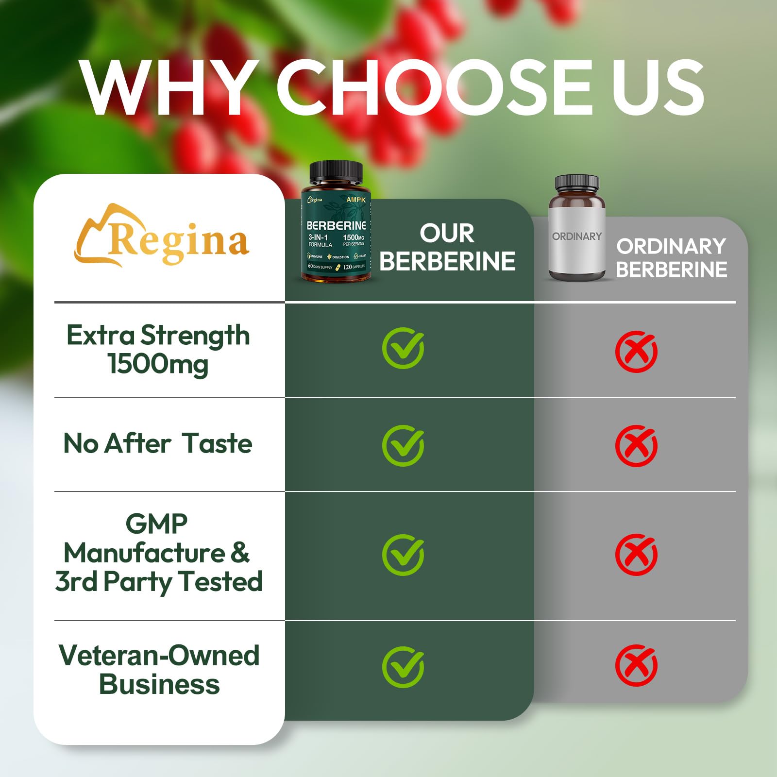 NEOGLI 60-day supply box signals long-term wellness planning.