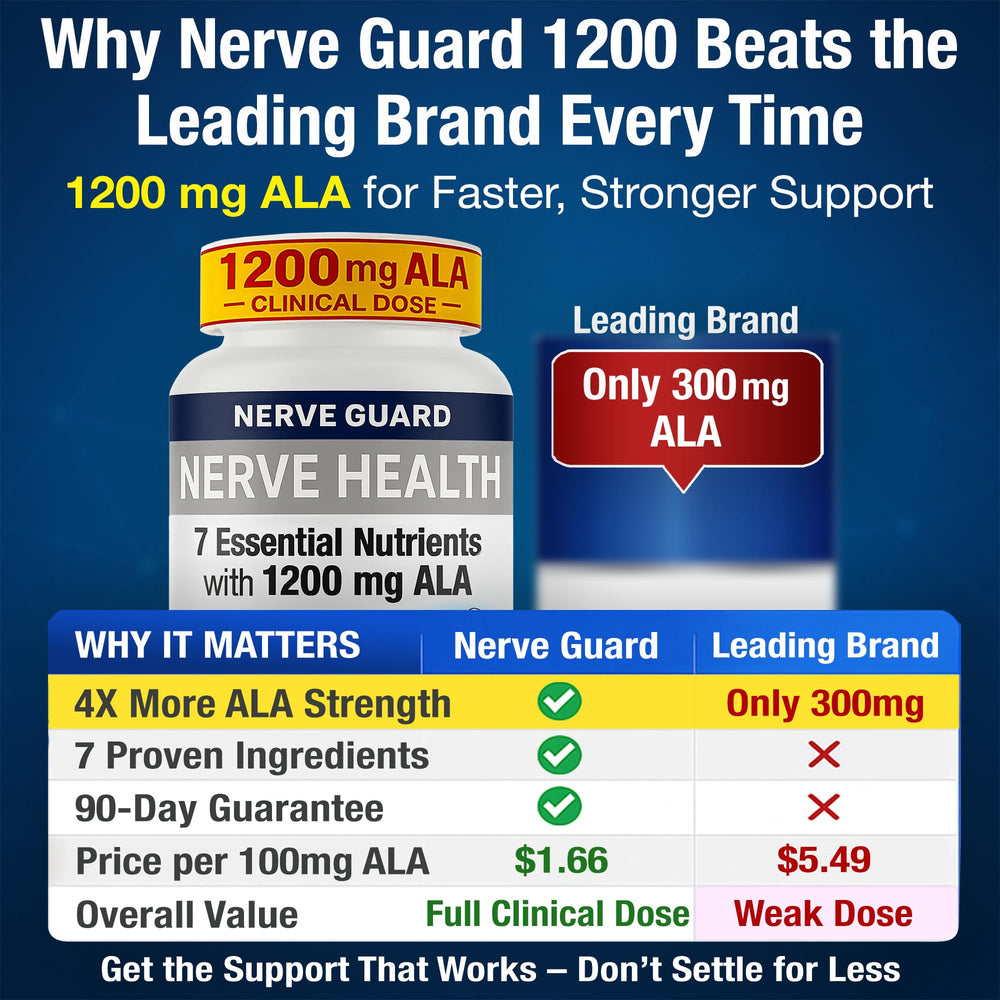 Close-up of 1200 mg Alpha Lipoic Acid dosage label