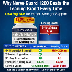 Close-up of 1200 mg Alpha Lipoic Acid dosage label