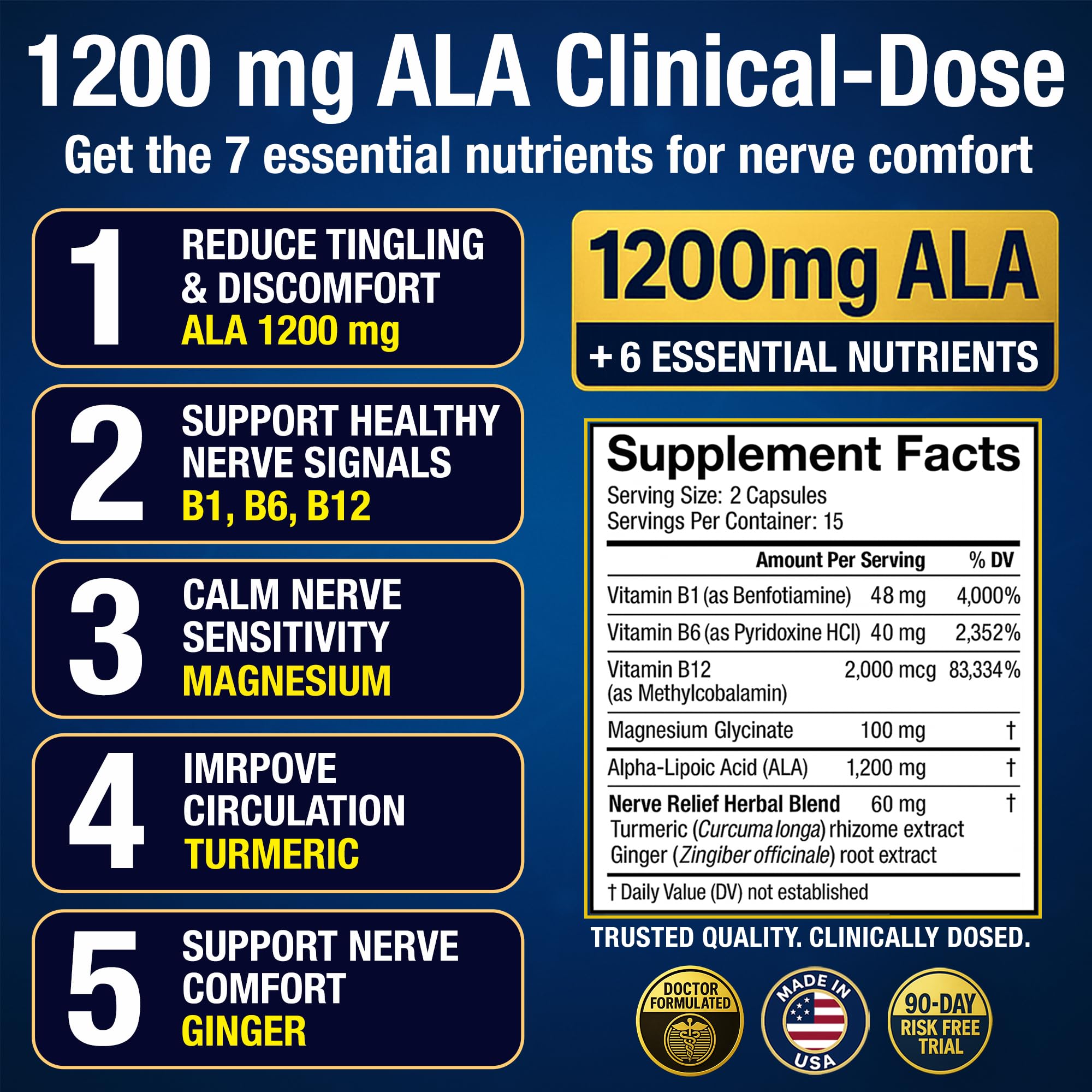 Graphic highlighting clinical research behind Nerve Guard