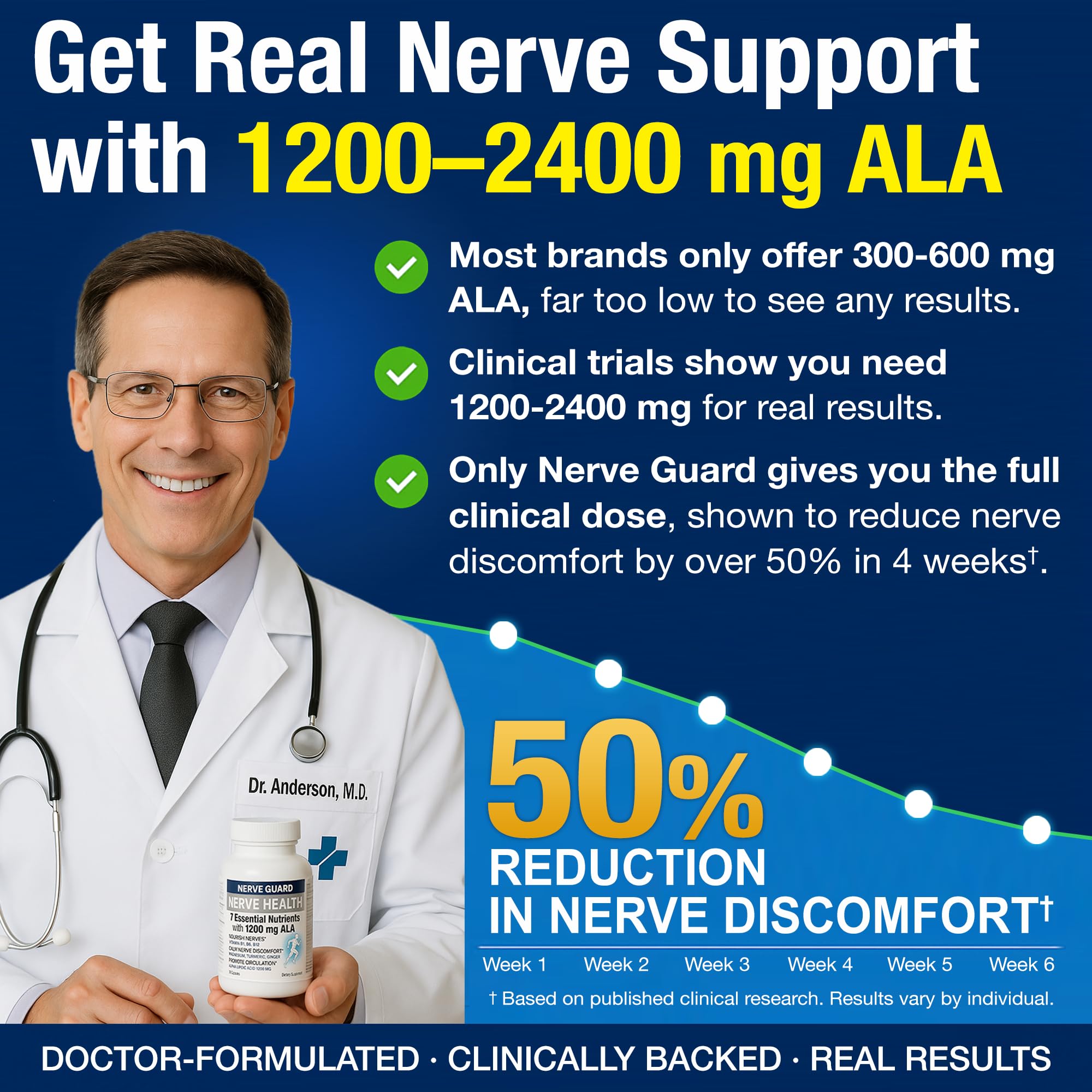 Illustration showing 1200 mg ALA dosing for nerve support