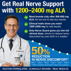 Illustration showing 1200 mg ALA dosing for nerve support