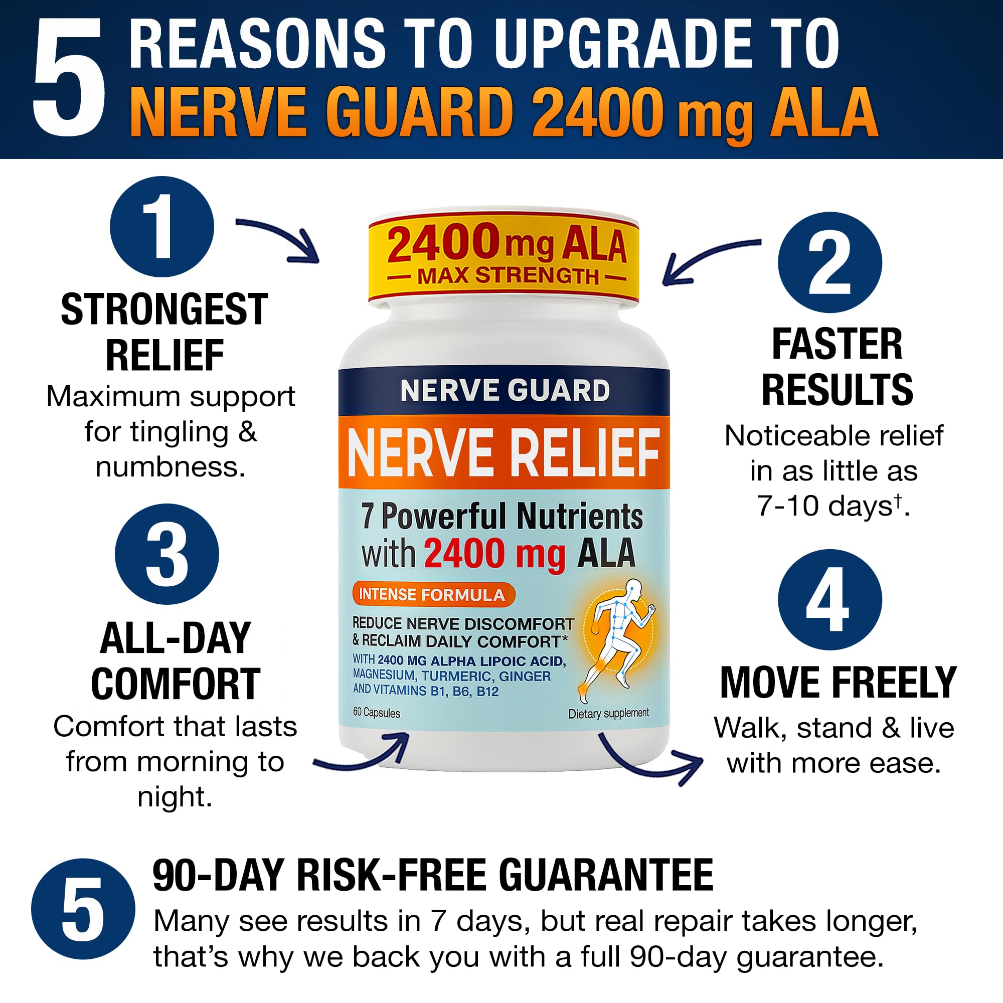 Full bottle of Nerve Guard 60 capsules on a product display