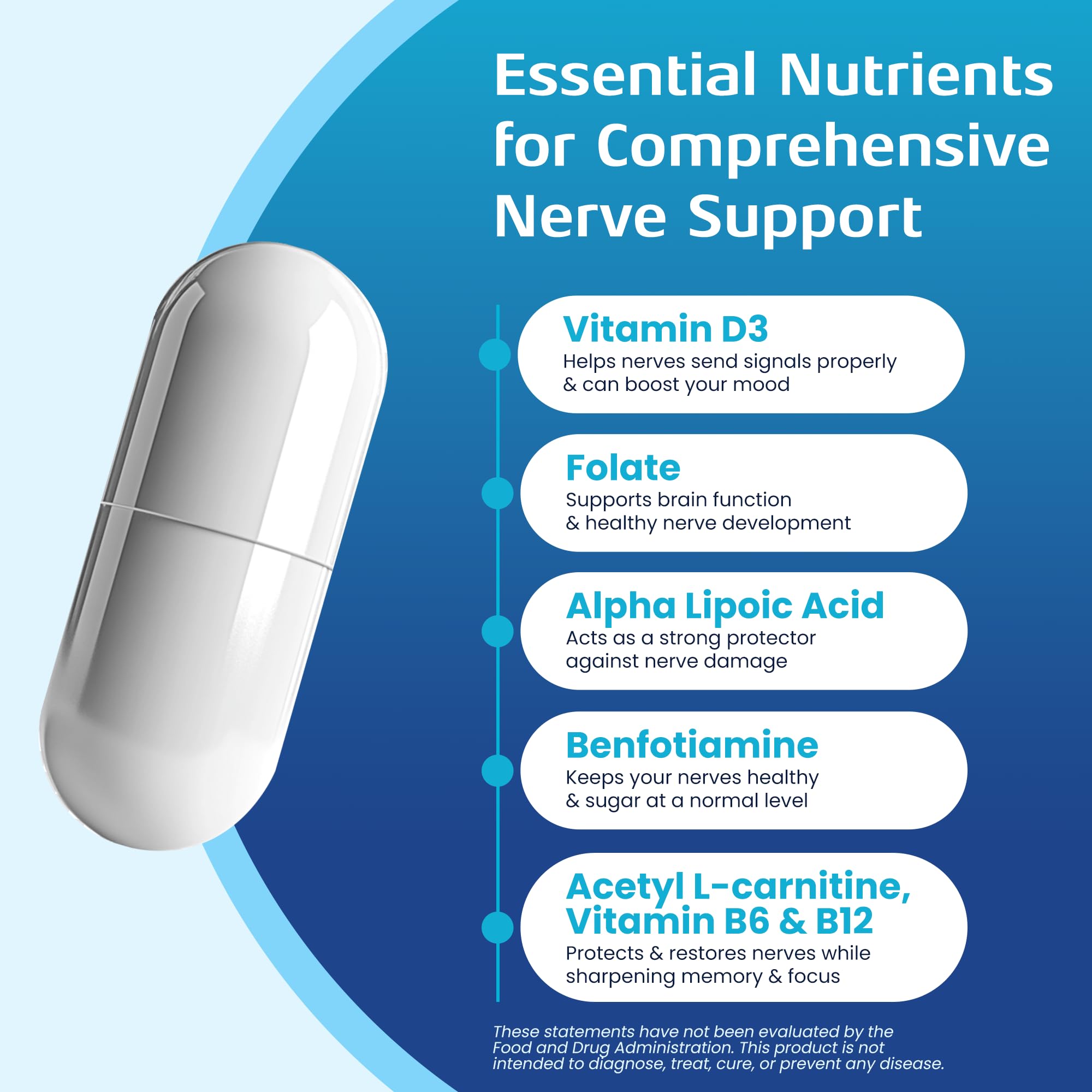 Vitamin D3 and Alpha Lipoic Acid capsules