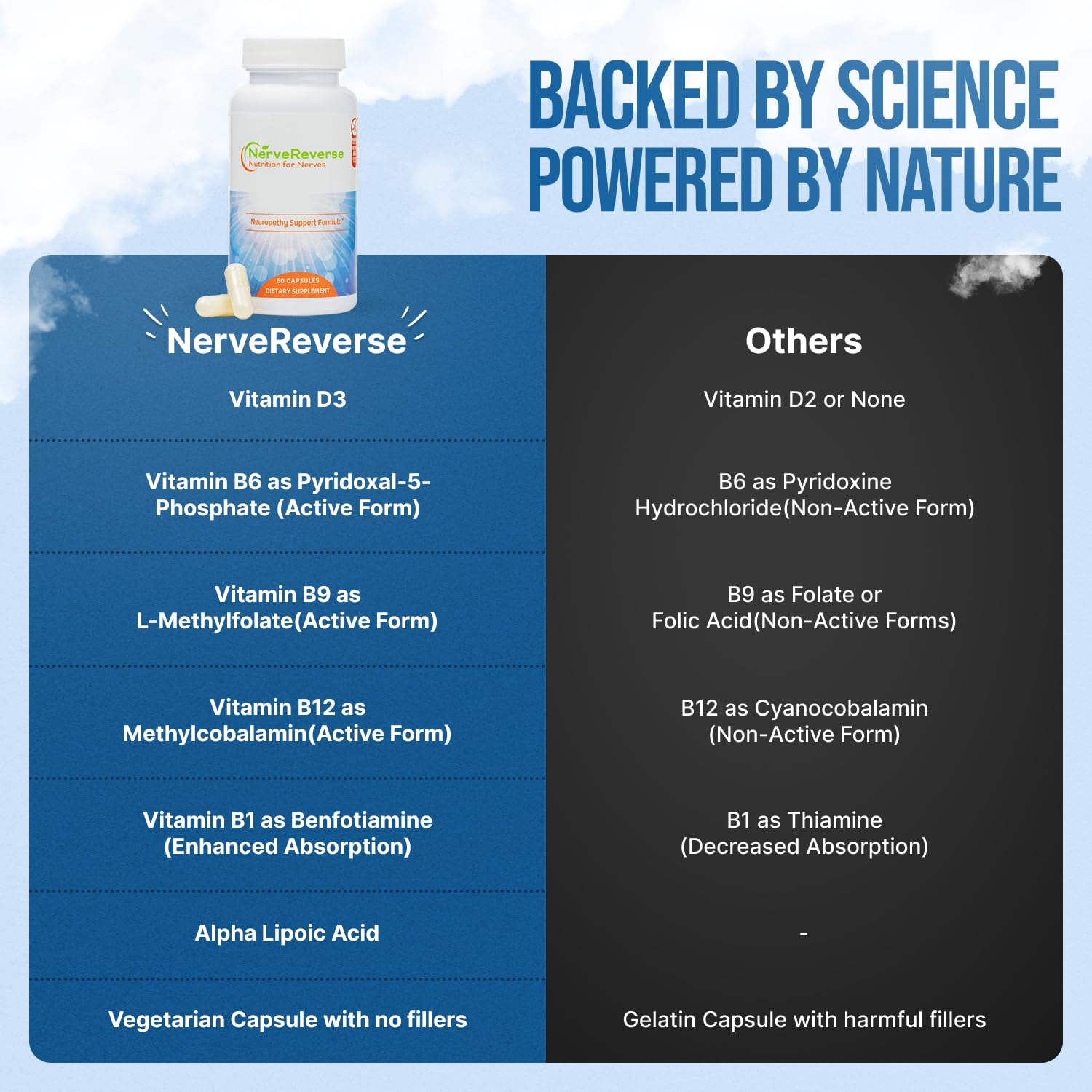 Vitamin D3 supplement capsule close-up