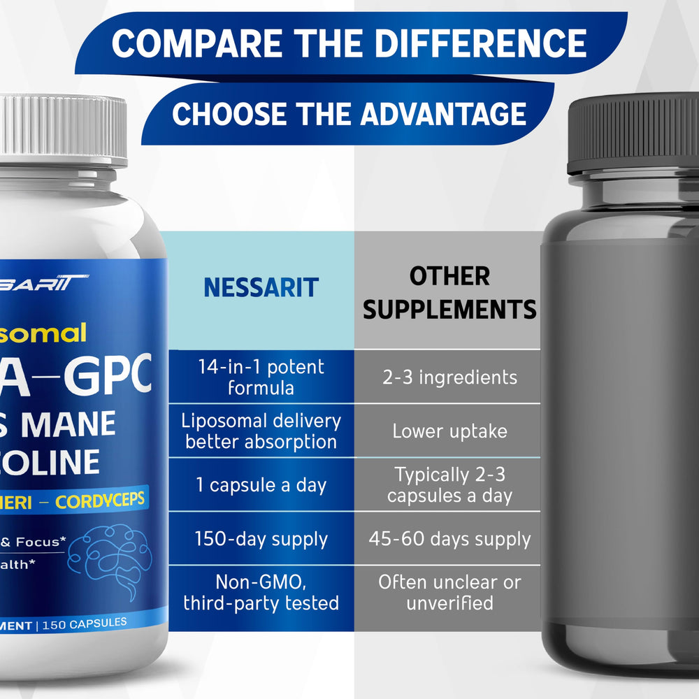 Citicoline brain-health ingredient in Nessarit