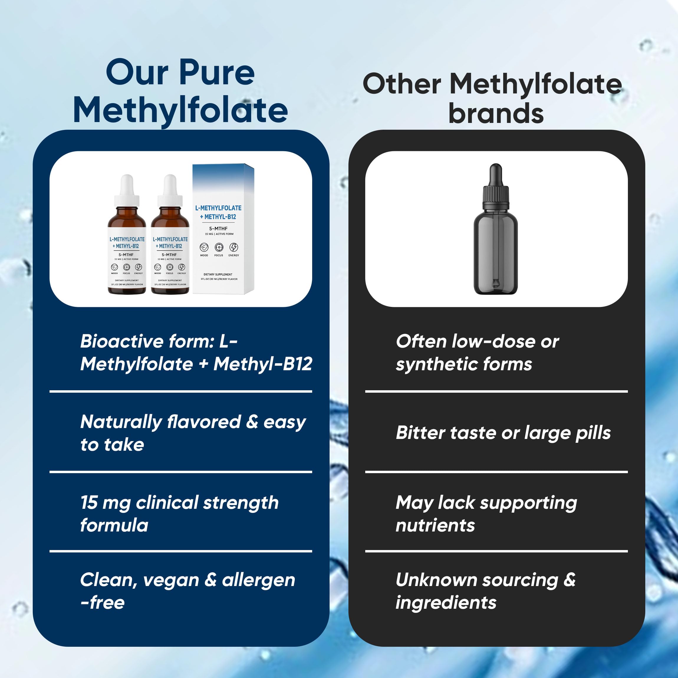 Organic berry flavor profile