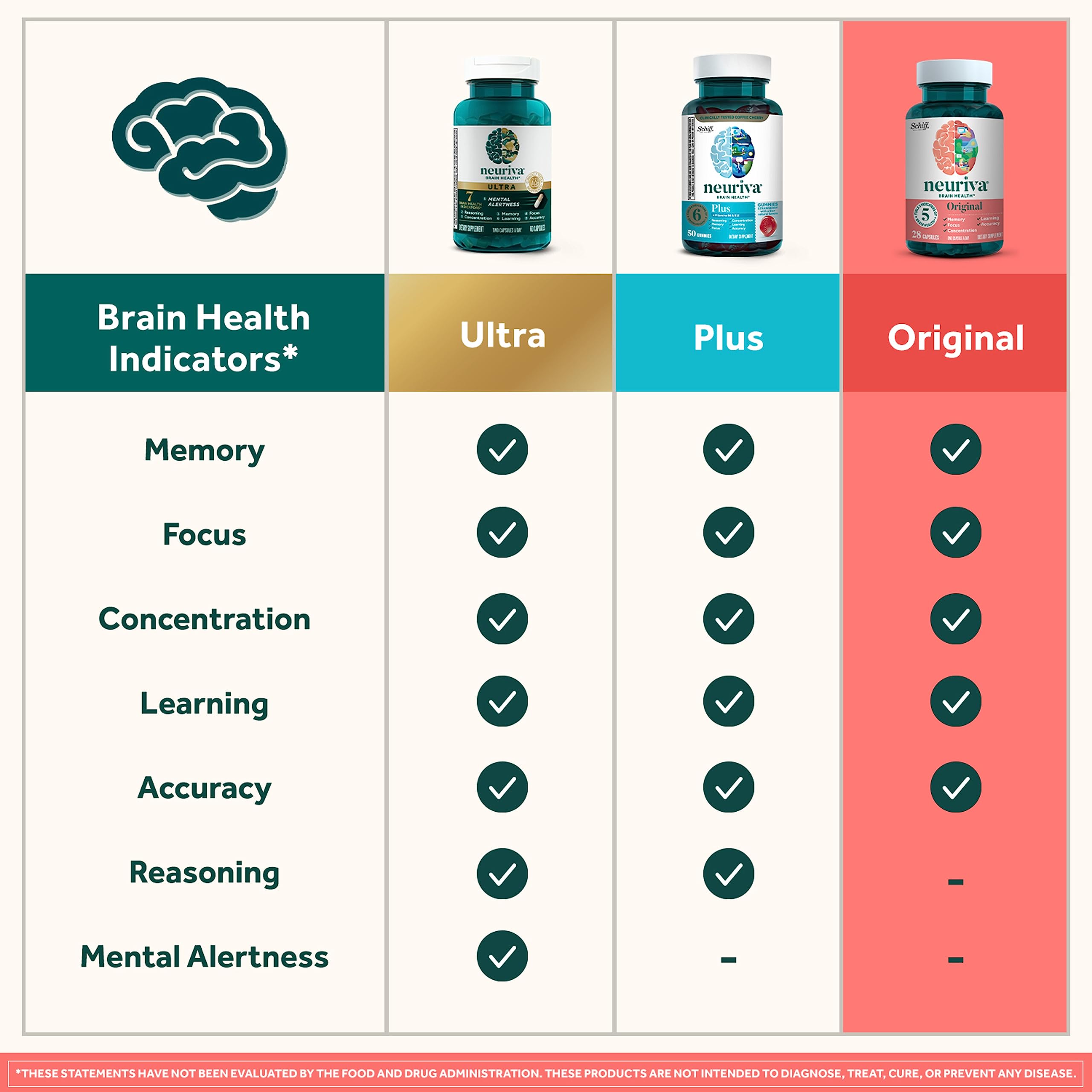 NEURIVA Original phosphatidylserine visual card details benefits.