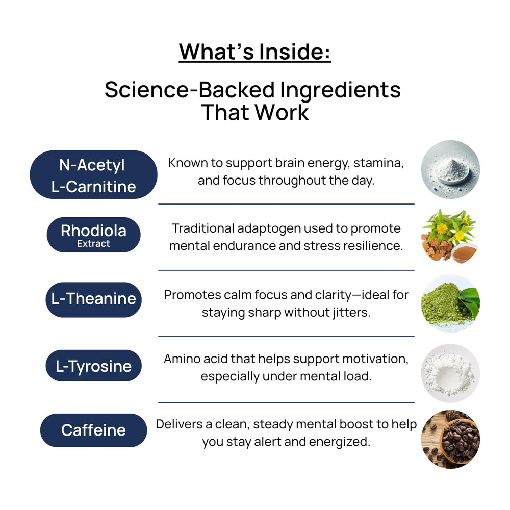 Sugar-free cognitive energy patch design