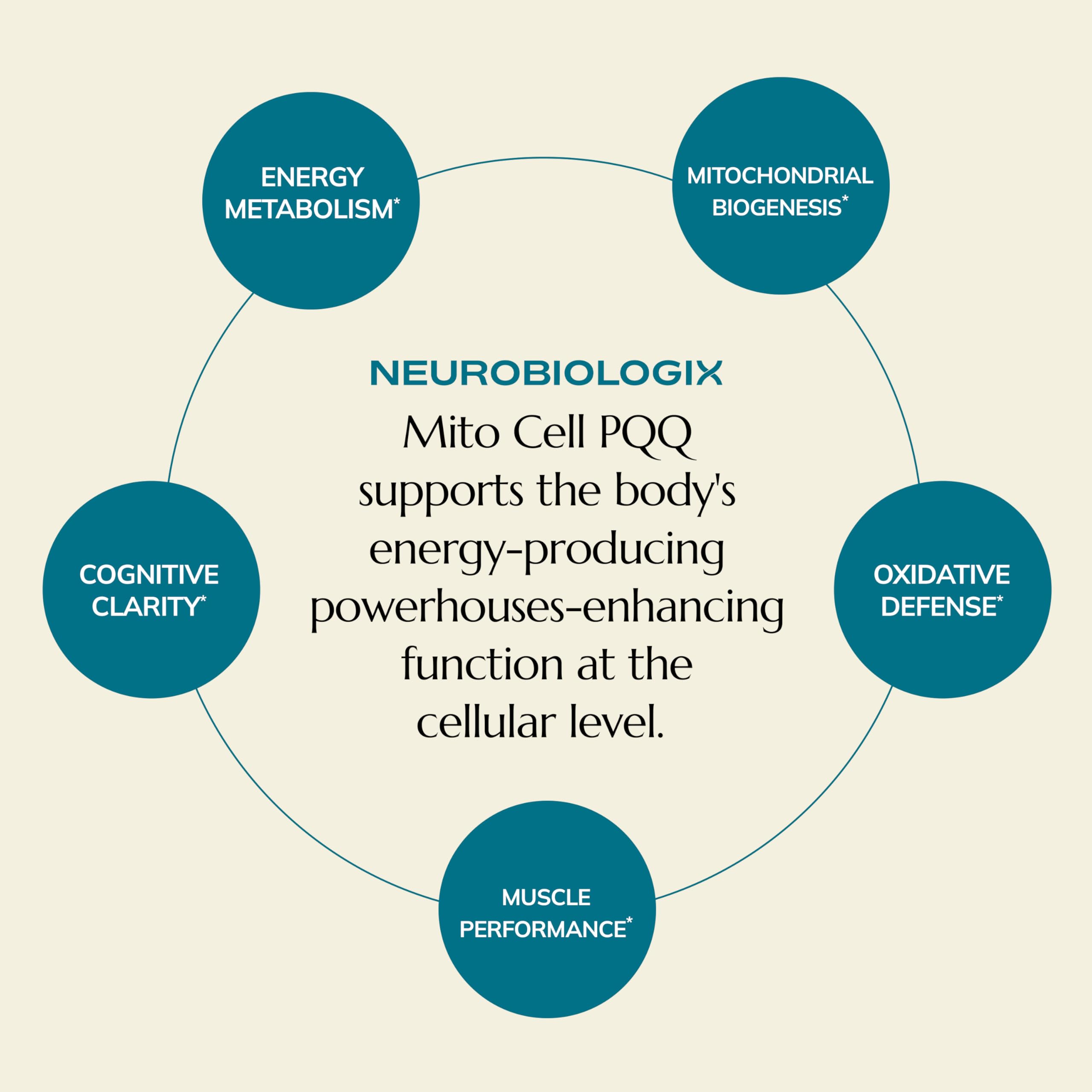 Neurobiologix Mito Cell Acetyl L-Carnitine capsule image signifies fat-derived energy utilization.