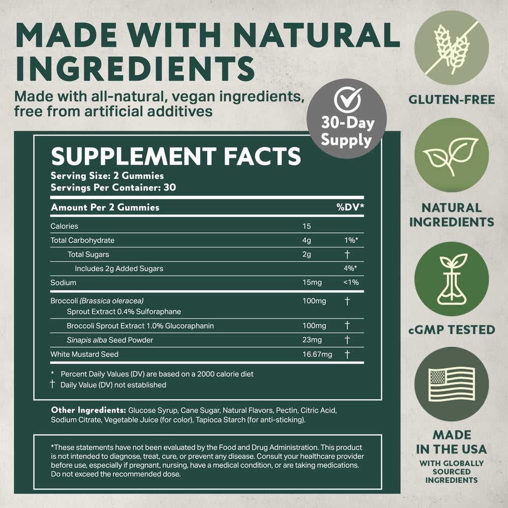 Ingredients panel and natural components of NeuroBrocc Gummies