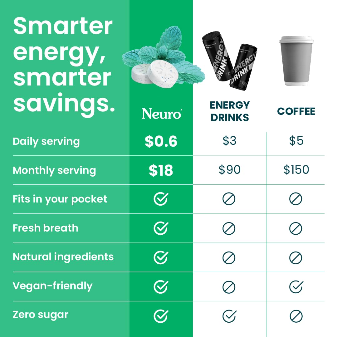 Ingredients panel with caffeine, L-Theanine, and B vitamins