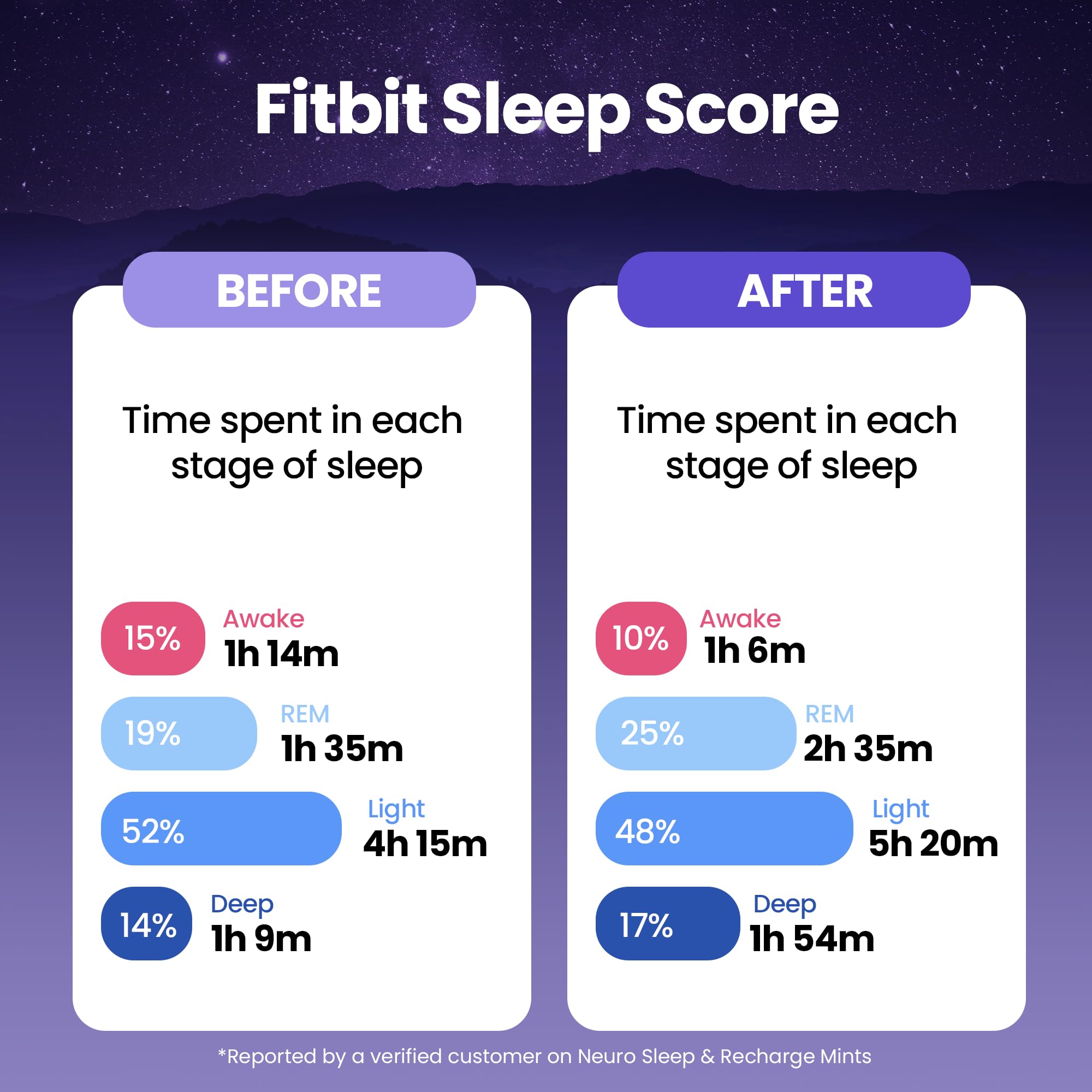 Close-up of a dissolving NeuroGum meltaway mint on the tongue
