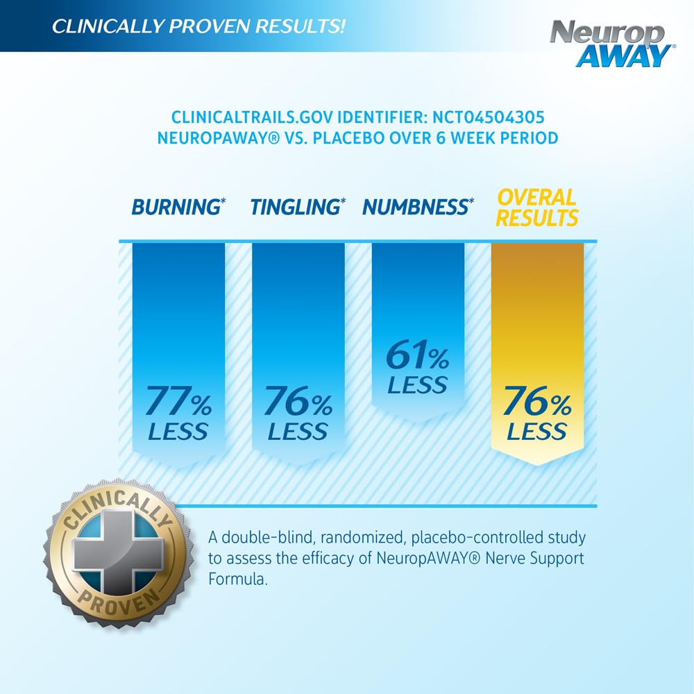 Nutrition facts and ingredients graphic for NeuropAWAY