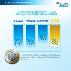 Nutrition facts and ingredients graphic for NeuropAWAY