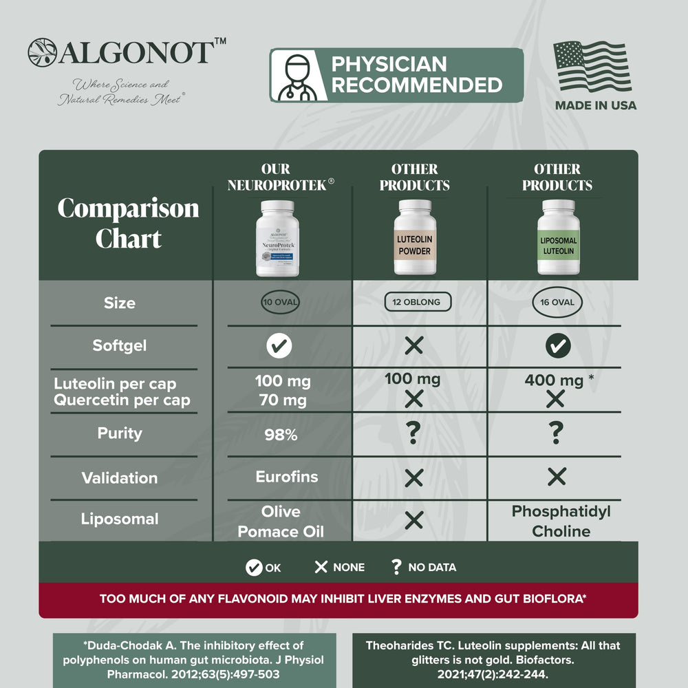 Allergen-free NeuroProtek packaging