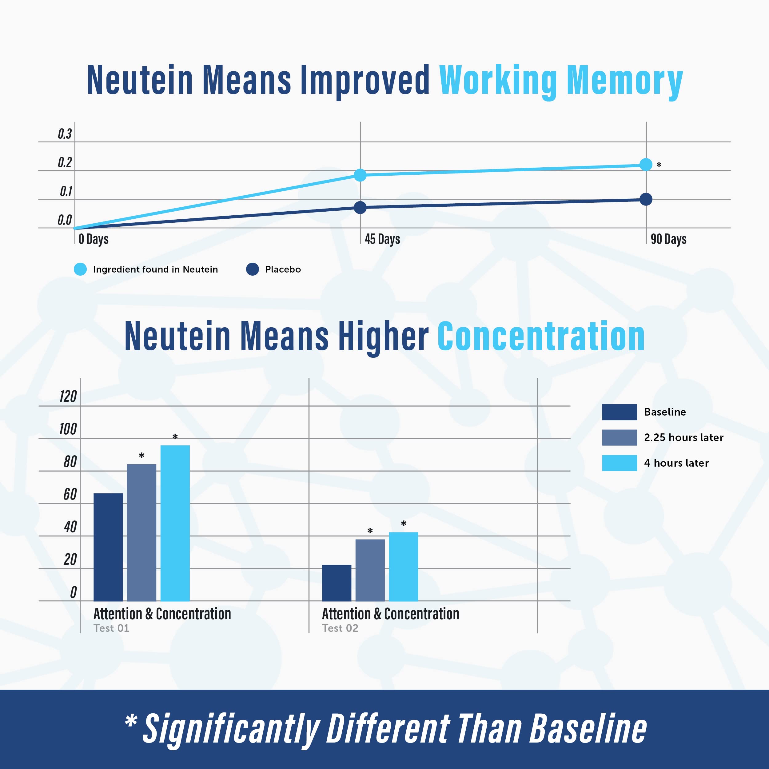 Adult and senior users taking Neutein capsule