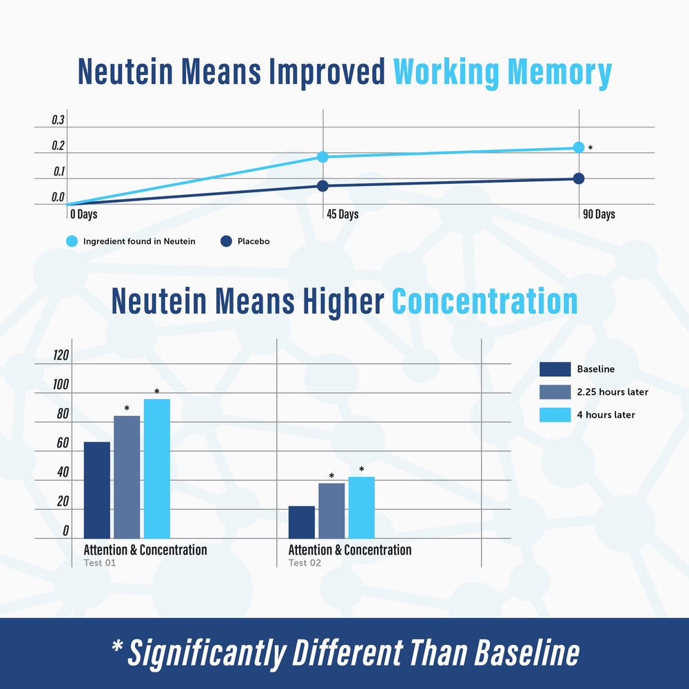 Adult and senior users taking Neutein capsule