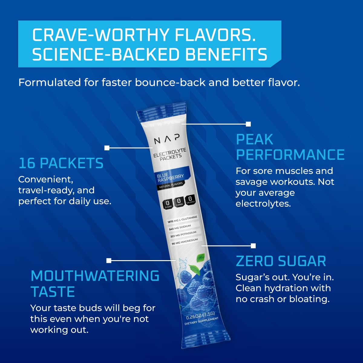 Sugar-free, zero-calorie electrolyte powder, USA-made