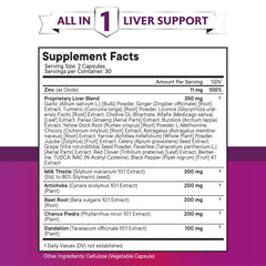 Dandelion root and artichoke leaf extracts for liver health